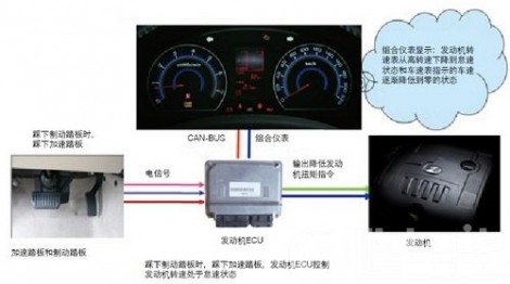 图1　制动信号系统控制原理图