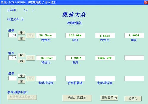 图2　急加速下的故障数据