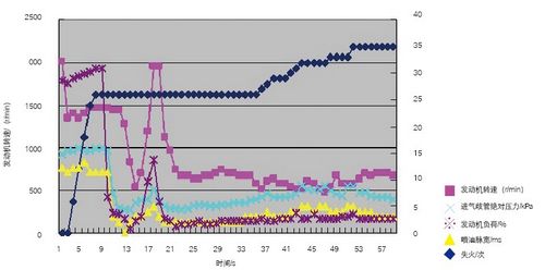 2006年产捷达前卫低速加速耸车 高速加速基本正常（已传）