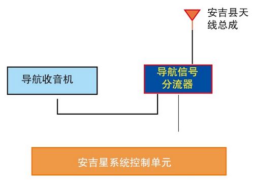 图1   通信信号的传递途径