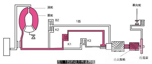 /2005年产捷达入挡反应迟钝 换挡异常