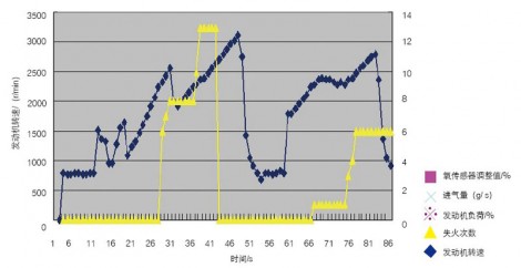 /2004年产宝来1.6轿车有时无法起动