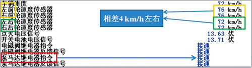 /2007年产别克陆尊车速70 km/h以上踩制动踏板出现异响且抖动