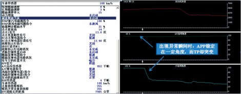 /2008年产别克君越WS型轿车车速最高只能达到120 km/h