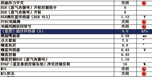 图3 程序控制燃油喷射系统的怠速数据流