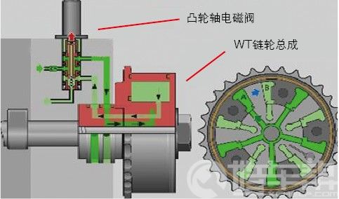 /2012年产中华V5轿车发动机故障灯为何点亮