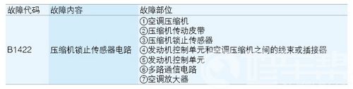 /2006年产一汽丰田锐志轿车空调失灵