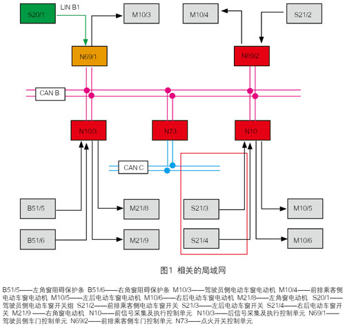 /2009年产奔驰ML500玻璃升降器故障的分析过程