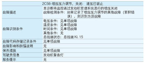 表2 发动机控制单元2C58故障详细描述