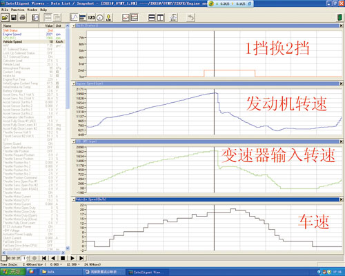 /2008年产卡罗拉轿车起步后出现剧烈抖动一下故障