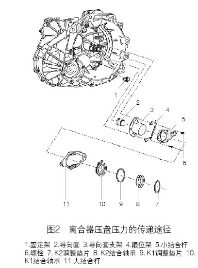 图2 离合器压盘压力的传递途径