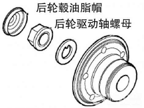 图2 后轮毂油脂帽和后轮驱动轴螺母