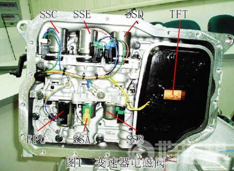 图1 变速器电磁阀