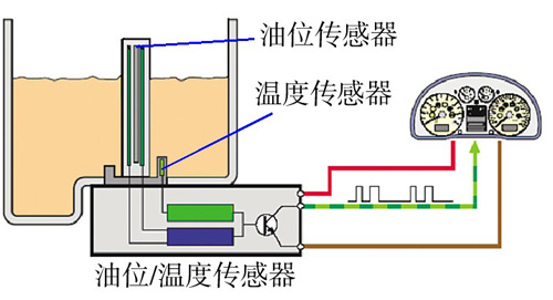 2003年产奥迪C5A6轿车机油油位/温度传感器故障指示灯有时亮