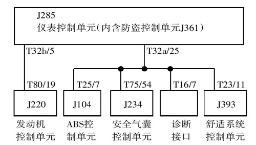 2002年产帕萨特B5不能正常起动的奇怪现象