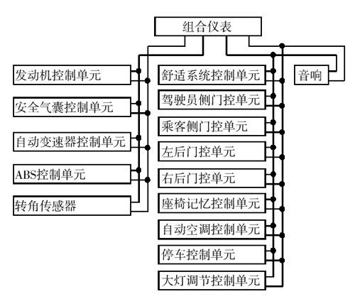 图3 电路图