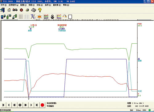 图2 不正常的发动机动态数据图形