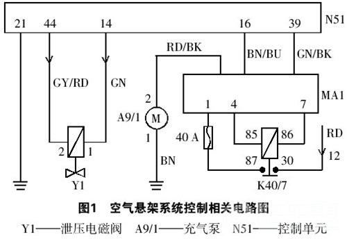 /奔驰S500轿车底盘前部接近最低极限位置故障排除