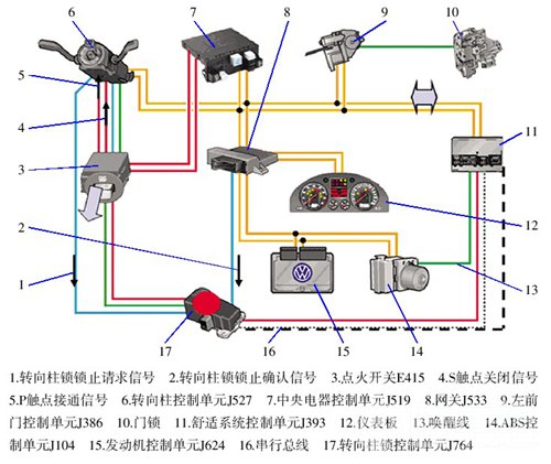 /2008年产一汽大众迈腾电子转向柱锁故障