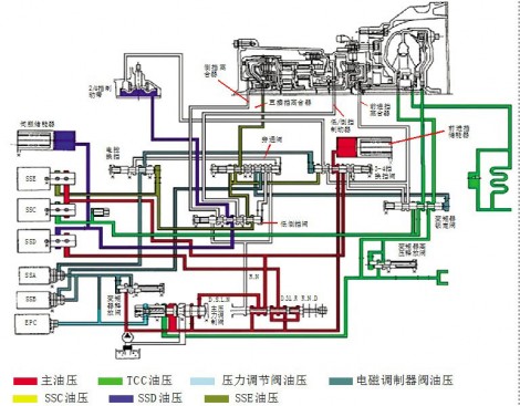 图3 D4挡液压系统油路图