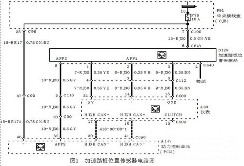 2007年产长安福特福克斯1.8 L手动挡轿车仪表板上的红色故障警告灯点亮