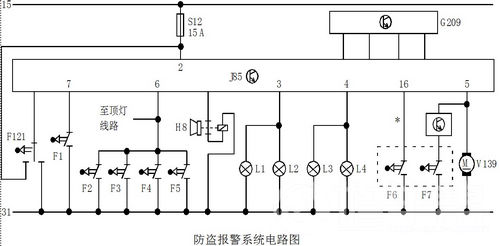 2004年产上海大众高尔轿车防盗报警故障