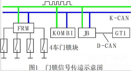 /华晨宝马320i轿车蜂鸣器报警出现车门未关的提示