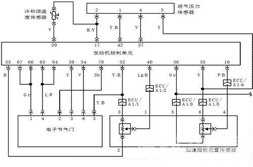 奇瑞A5轿车EPC指示灯点亮 加速不良