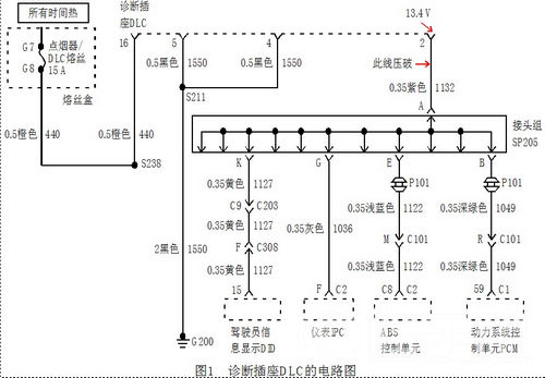 2007年款上海通用别克GL8陆尊夜间行车时仪表故障