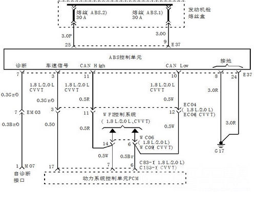 北京现代伊兰特轿车变速器入挡时冲击严重