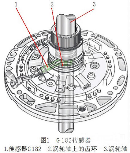 2006年产保时捷卡宴SUV换挡时变速器有剧烈的冲击感