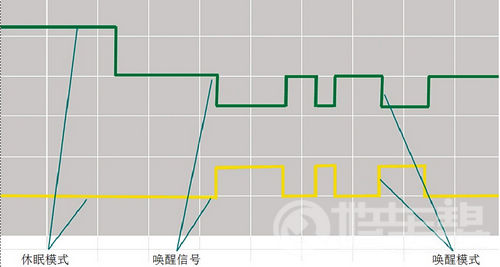 2007年产一汽-大众速腾早上无法起动，起动机无反应