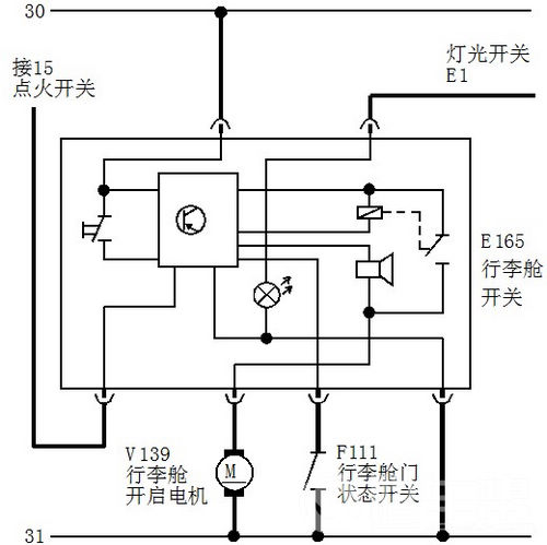 高尔轿车后行李舱无法通过仪表台上的开关打开