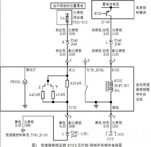 上海通用别克君越变速器无手动换挡模式