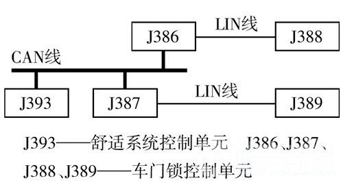 2007年款一汽大众速腾门锁自动开启故障