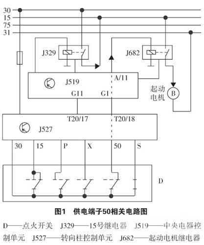 2007年产速腾轿车无法起动故障