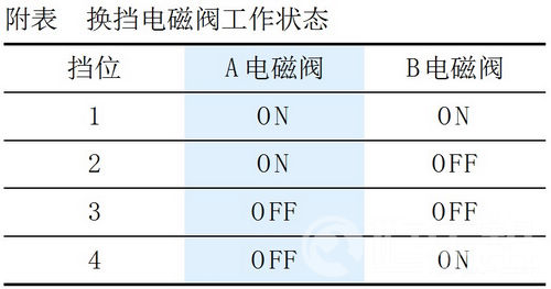 2000年产日产风度A32轿车换挡严重冲击故障